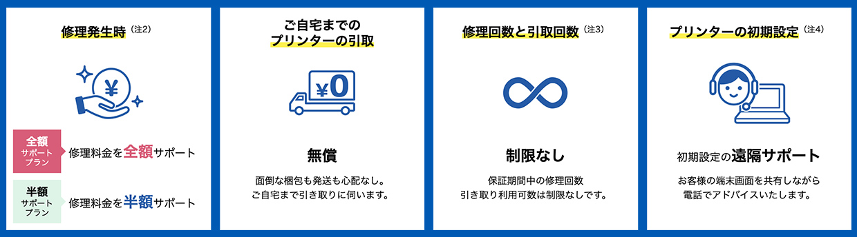 安心の5年サポートサービス「カラリオスマイルPlus」