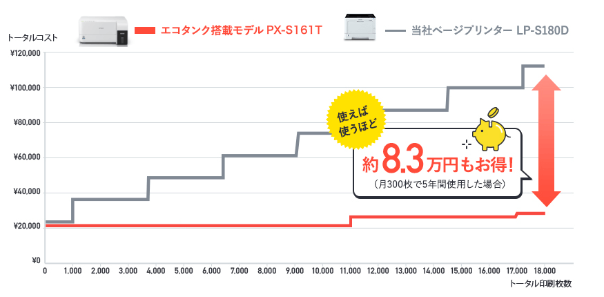 エプソン [KPXS161T4] PX-S161T用 引取保守パック/持込修理/購入同時4