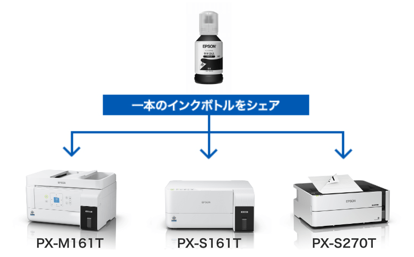 エコタンク搭載モデル PX-M161T/PX-S161T 特長｜製品情報｜エプソン