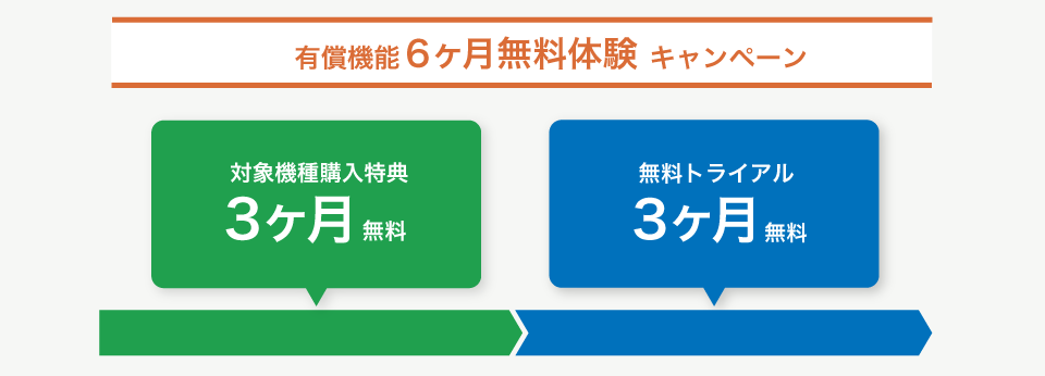 有償機能6ヶ月無料体験キャンペーン