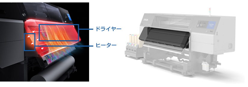 プリント速度を活かす高い乾燥性能