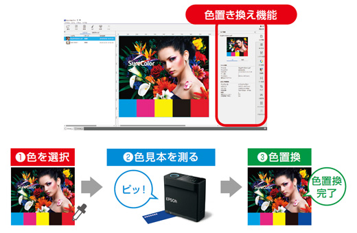 Epson Edge Print PROの色置き換え機能イメージ図