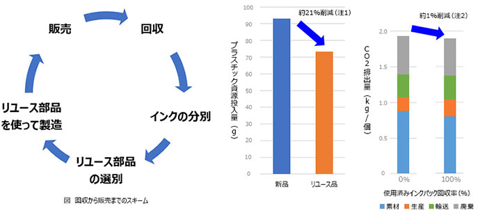 回収から販売までのスキーム図