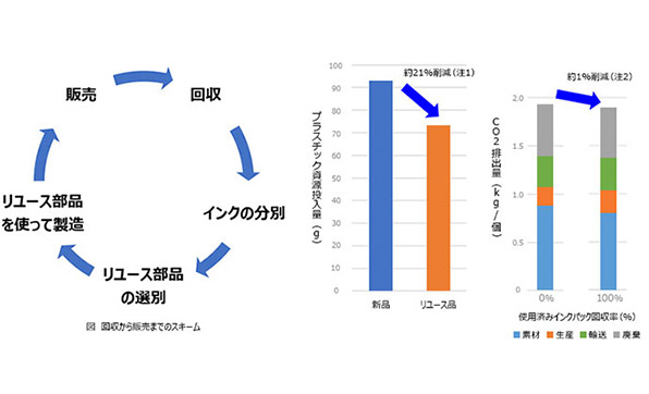 環境に配慮した設計とサービス