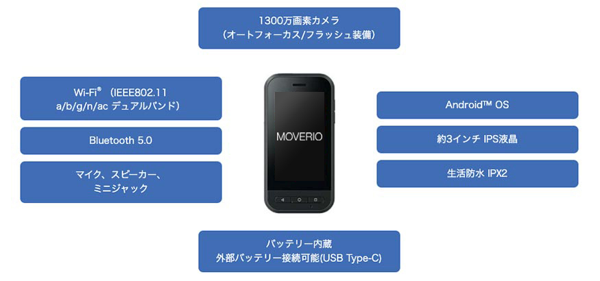 MOVERIO BT-35E / BT-30E / BT-35ES / BT-30ES 特長 オプションの