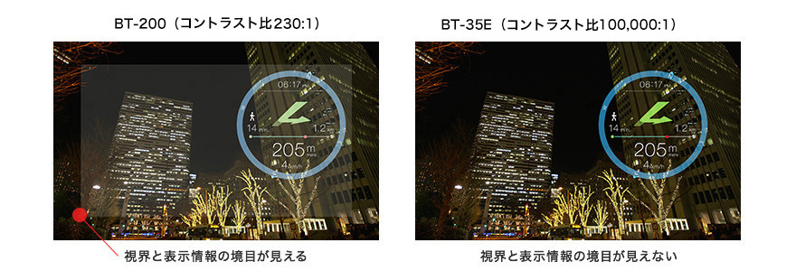 スマートグラス MOVERIO BT-35E / BT-30E / BT-35ES / BT-30ES 特長