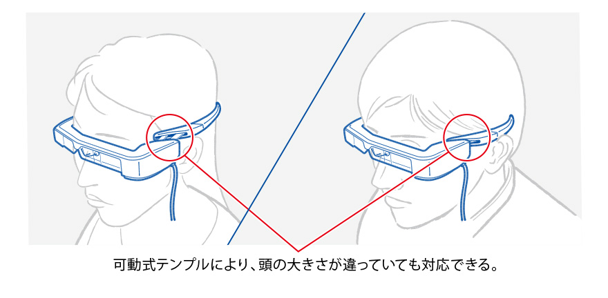 スマートグラス MOVERIO BT-35E / BT-30E / BT-35ES / BT-30ES 特長