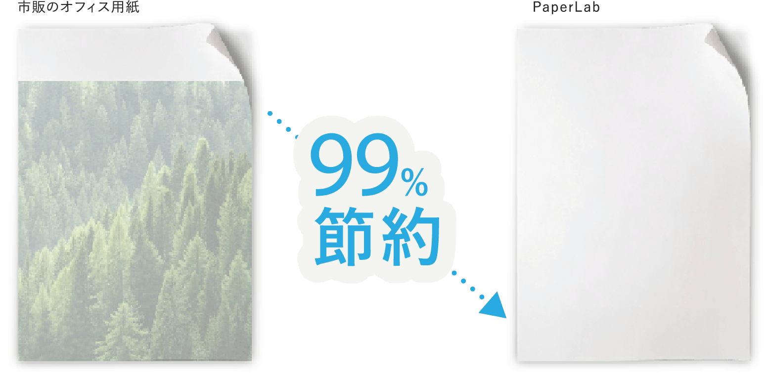 99%節約