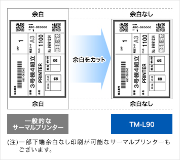 レシートプリンター TM-L90 特長｜製品情報｜エプソン