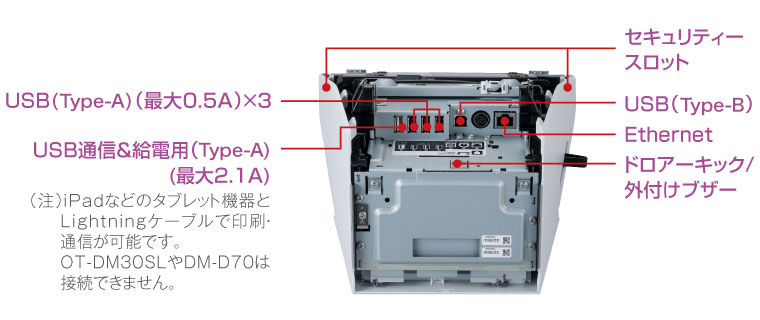 レシートプリンター TM-m30Ⅱ-SL 特長｜製品情報｜エプソン