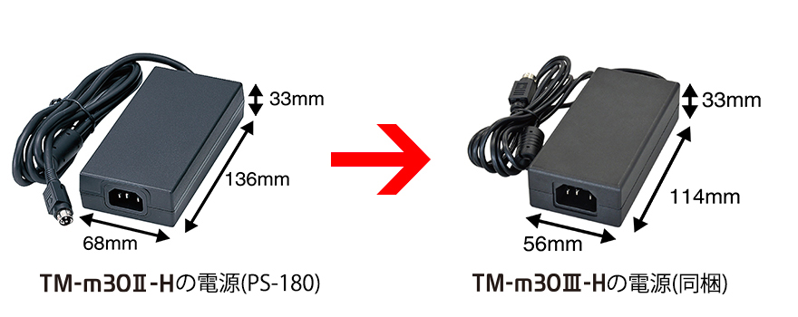 電源の小型化を実現（PS-190）