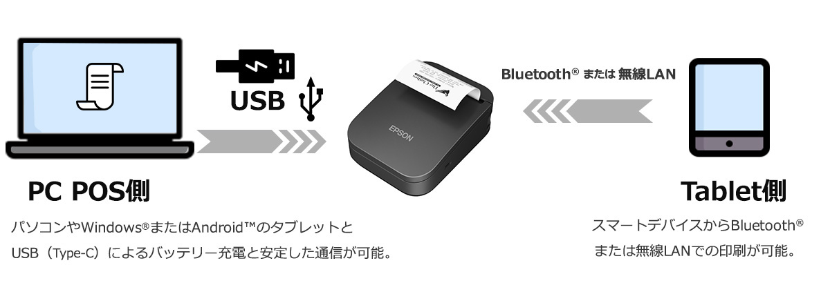 モバイルレシートプリンター EPSON製TM-P80II【Bluetooth+USBモデル