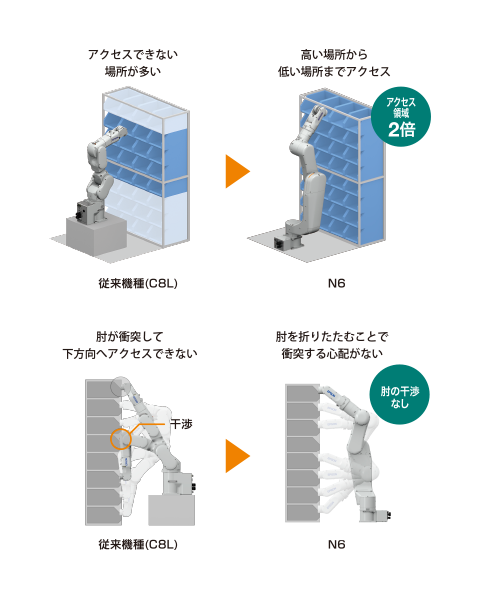 6軸 垂直多関節型 ロボット N6シリーズ 製品情報 産業用ロボット エプソン