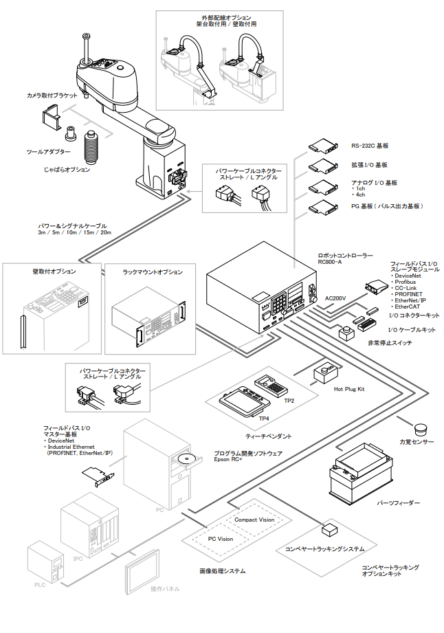 RC800-A オプション展開図