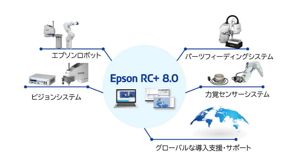 統合ソフトウェア Epson RC+8.0