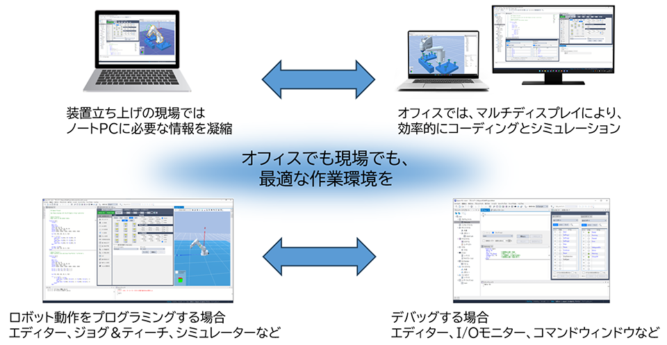 オフィスでも現場でも、最適な作業環境を