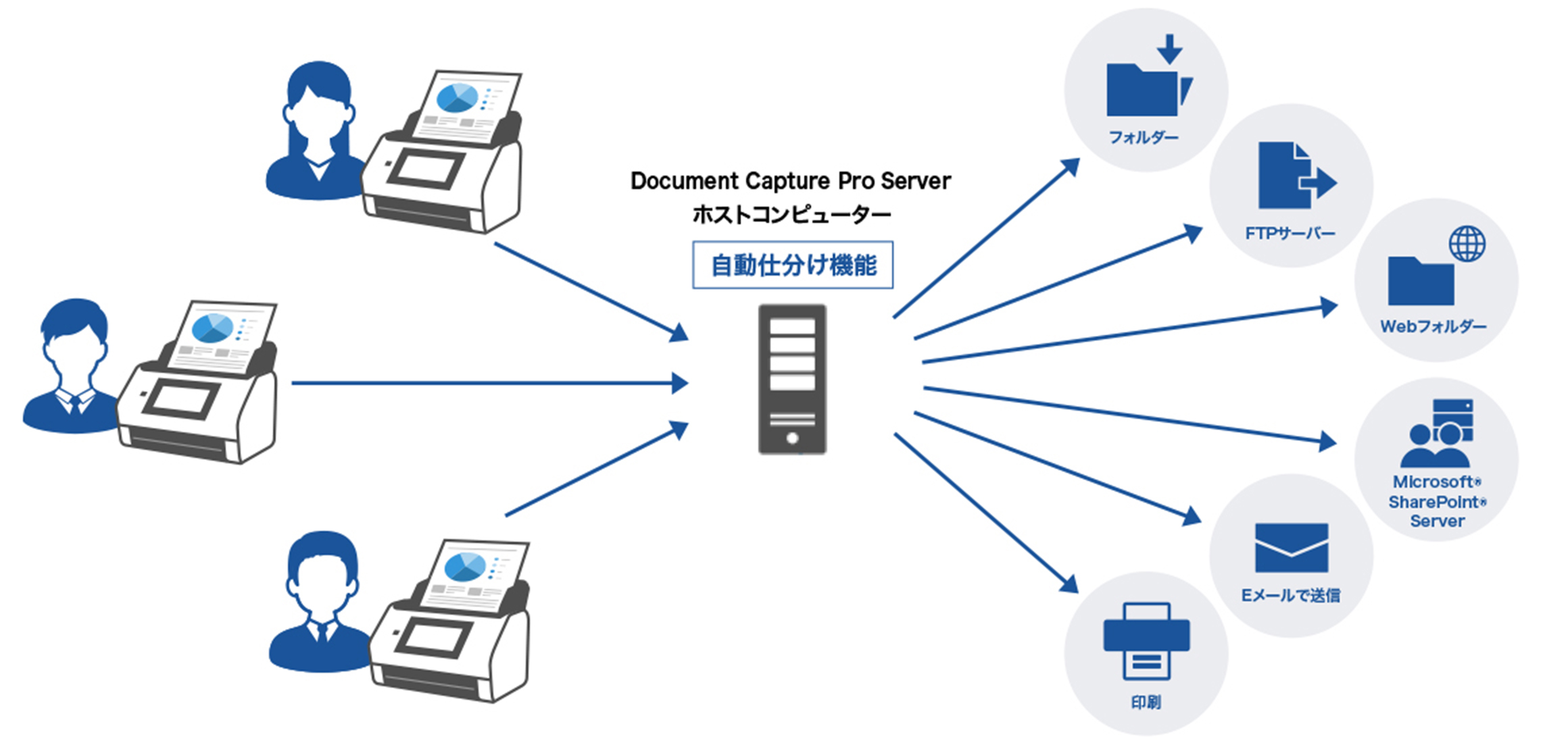 Document Capture Pro Server