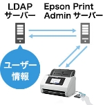 LDAPサーバー