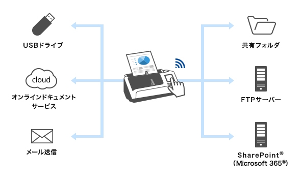 A4ドキュメントスキャナー DS-C480W_DS-C420W｜製品情報｜エプソン